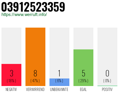 Rufnummer 03912523359 Telefonnummer 03912523359