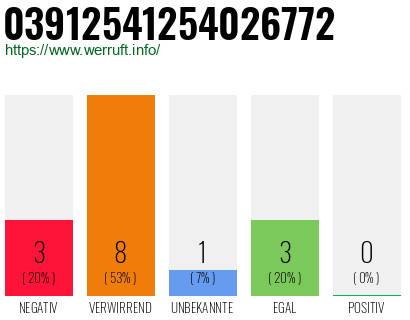 Rufnummer 03912541254026772 Telefonnummer 03912541254026772