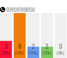 Telefonnummer 0391287008150
