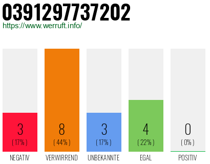 Rufnummer 0391297737202 Telefonnummer 0391297737202