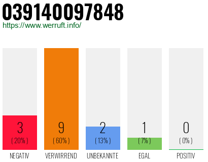 Rufnummer 039140097848 Telefonnummer 039140097848