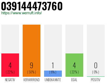 Rufnummer 039144473760 Telefonnummer 039144473760