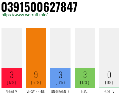 Rufnummer 0391500627847 Telefonnummer 0391500627847