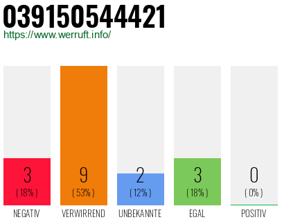 Telefonnummer 039150544421