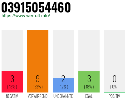 Telefonnummer 03915054460