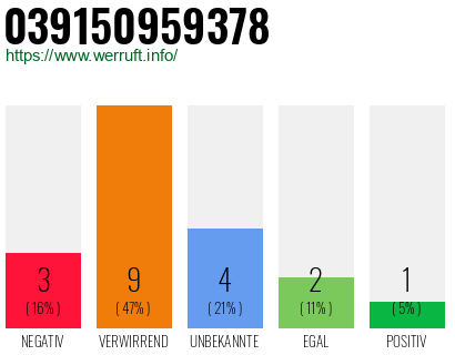 Rufnummer 039150959378 Telefonnummer 039150959378