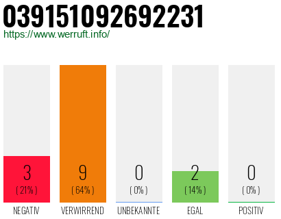 Rufnummer 039151092692231 Telefonnummer 039151092692231