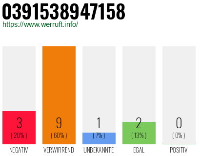 Rufnummer 0391538947158 Telefonnummer 0391538947158