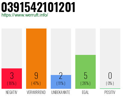 Rufnummer 0391542101201 Telefonnummer 0391542101201