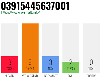 Rufnummer 03915445637001 Telefonnummer 03915445637001