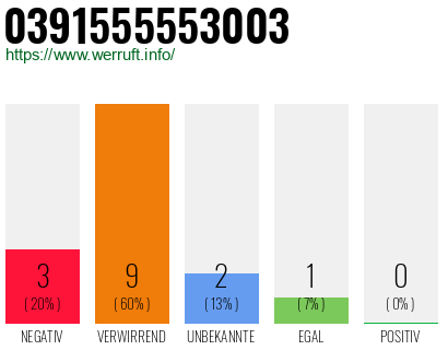 Rufnummer 0391555553003 Telefonnummer 0391555553003