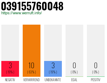 Rufnummer 039155760048 Telefonnummer 039155760048