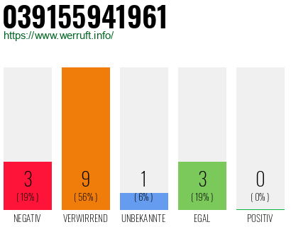 Rufnummer 039155941961 Telefonnummer 039155941961