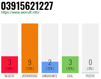 Rufnummer 03915621227 Telefonnummer 03915621227