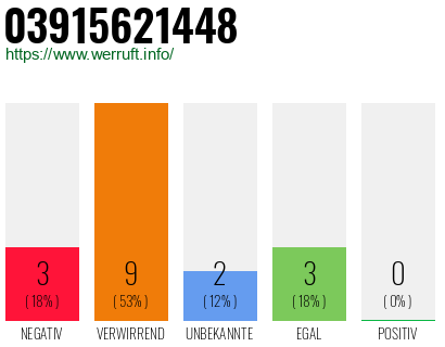 Rufnummer 03915621448 Telefonnummer 03915621448