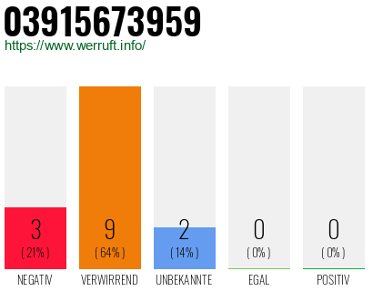 Rufnummer 03915673959 Telefonnummer 03915673959