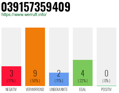 Rufnummer 039157359409 Telefonnummer 039157359409