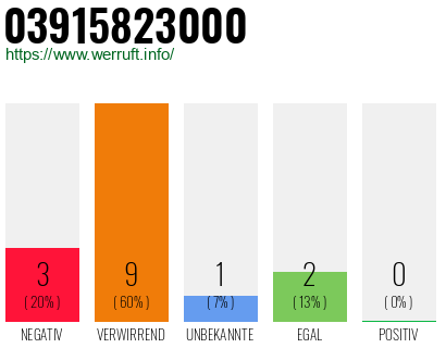 Rufnummer 03915823000 Telefonnummer 03915823000