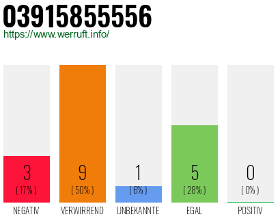 Rufnummer 03915855556 Telefonnummer 03915855556