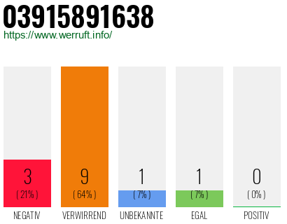 Rufnummer 03915891638 Telefonnummer 03915891638