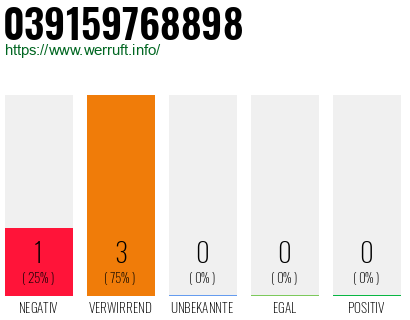 Telefonnummer 039159768898