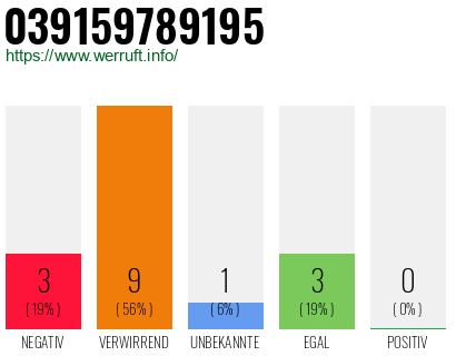 Rufnummer 039159789195 Telefonnummer 039159789195