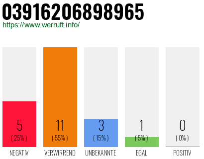 Rufnummer 03916206898965 Telefonnummer 03916206898965