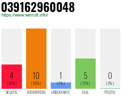 Rufnummer 039162960048 Telefonnummer 039162960048