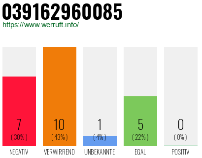Rufnummer 039162960085 Telefonnummer 039162960085