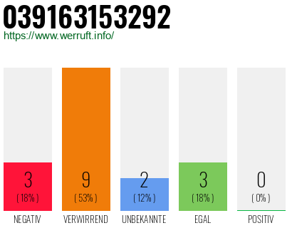 Rufnummer 039163153292 Telefonnummer 039163153292