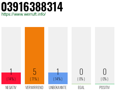 Telefonnummer 03916388314
