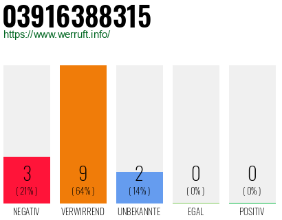 Telefonnummer 03916388315