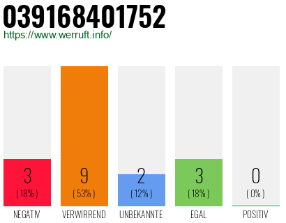 Rufnummer 039168401752 Telefonnummer 039168401752