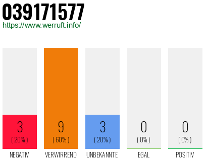 Rufnummer 039171577 Telefonnummer 039171577