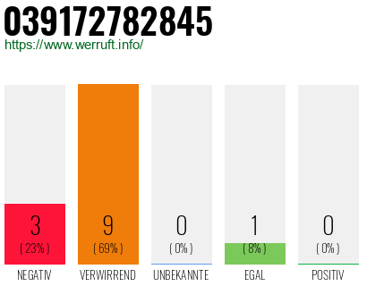 Rufnummer 039172782845 Telefonnummer 039172782845