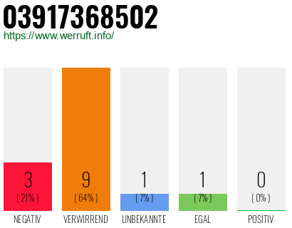 Rufnummer 03917368502 Telefonnummer 03917368502