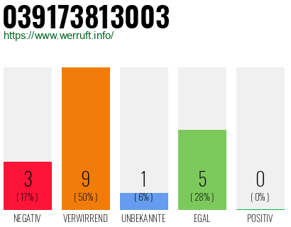 Rufnummer 039173813003 Telefonnummer 039173813003