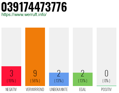 Rufnummer 039174473776 Telefonnummer 039174473776