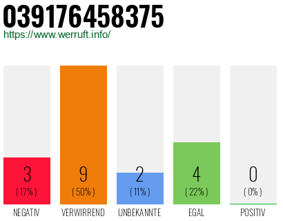 Rufnummer 039176458375 Telefonnummer 039176458375