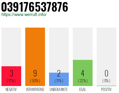 Rufnummer 039176537876 Telefonnummer 039176537876