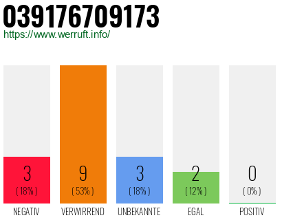 Rufnummer 039176709173 Telefonnummer 039176709173