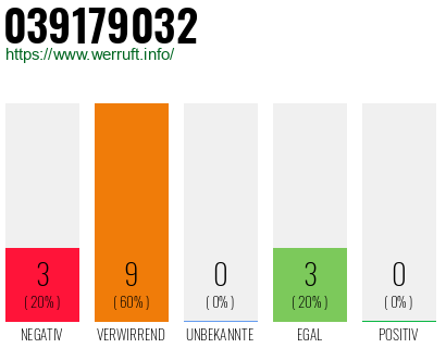 Rufnummer 039179032 Telefonnummer 039179032