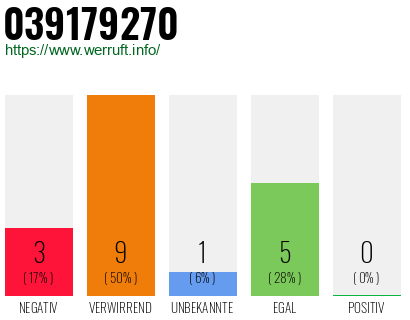 Rufnummer 039179270 Telefonnummer 039179270