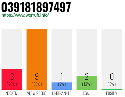 Rufnummer 039181897497 Telefonnummer 039181897497
