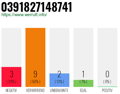Rufnummer 0391827148741 Telefonnummer 0391827148741
