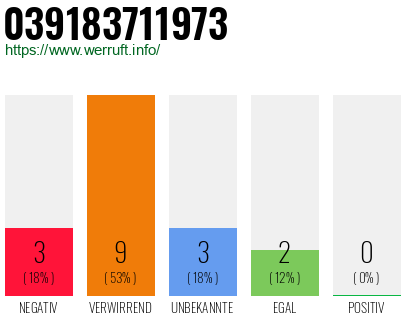 Telefonnummer 039183711973