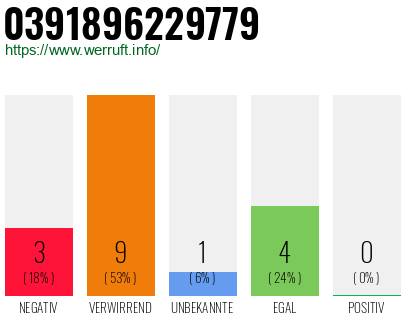 Rufnummer 0391896229779 Telefonnummer 0391896229779