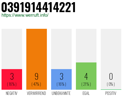 Rufnummer 0391914414221 Telefonnummer 0391914414221