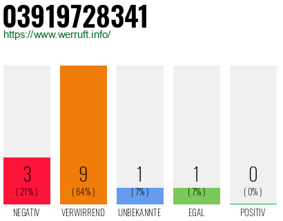 Rufnummer 03919728341 Telefonnummer 03919728341