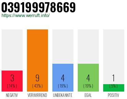 Telefonnummer 039199978669